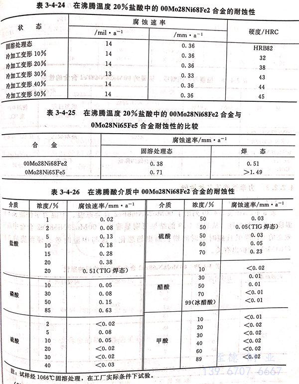 表 3-24.jpg