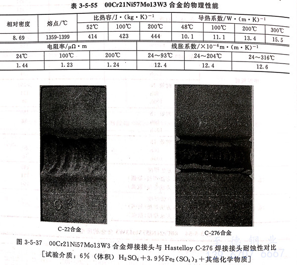 表 5-55.jpg