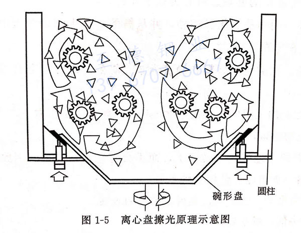 圖 1-5 離心盤(pán)擦光原理示意圖.jpg