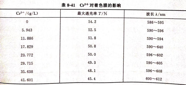 表 41.jpg