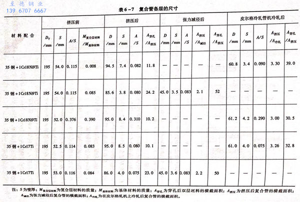 表 7.jpg