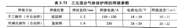 表 73.jpg