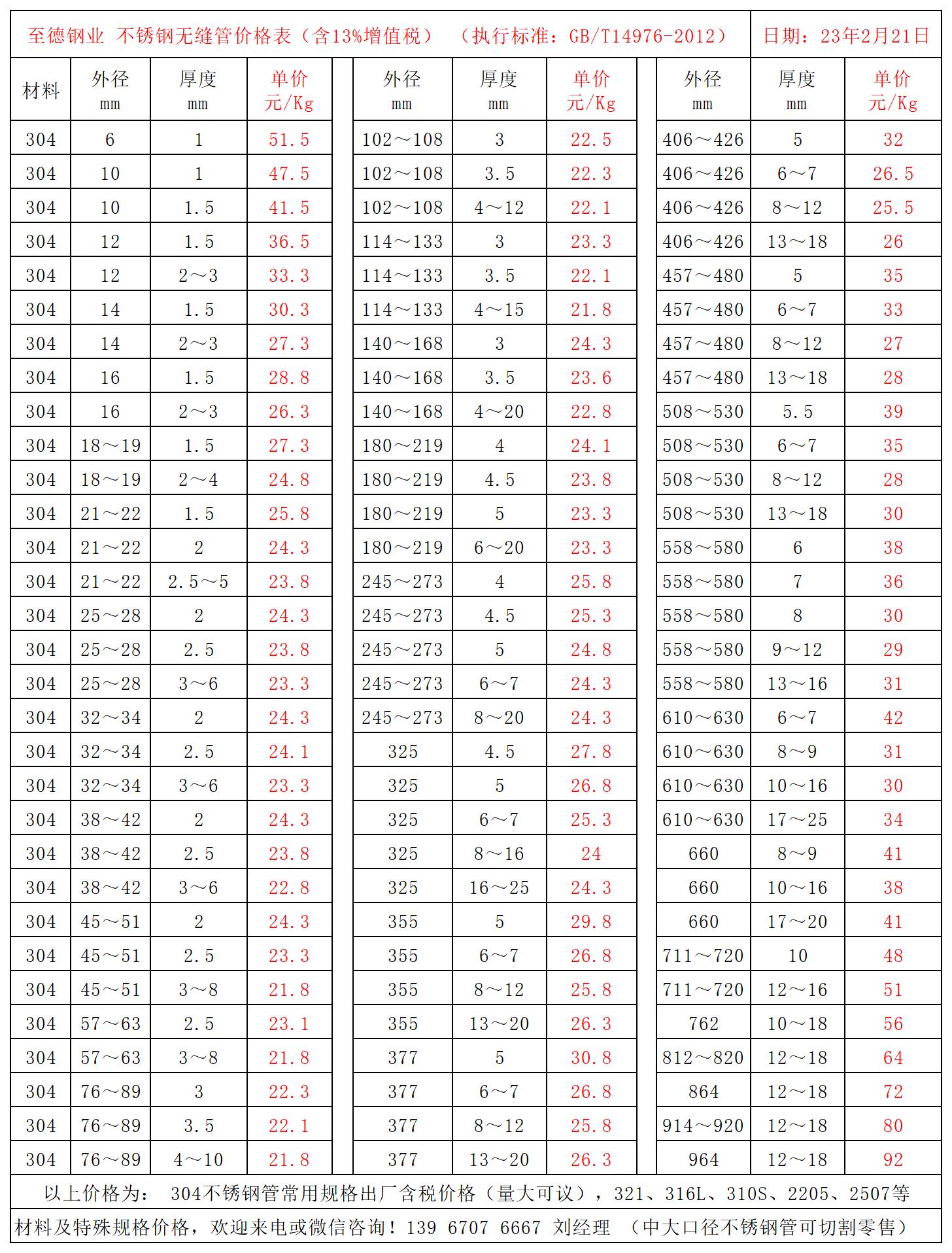 常用規格不銹鋼管價格表.jpg